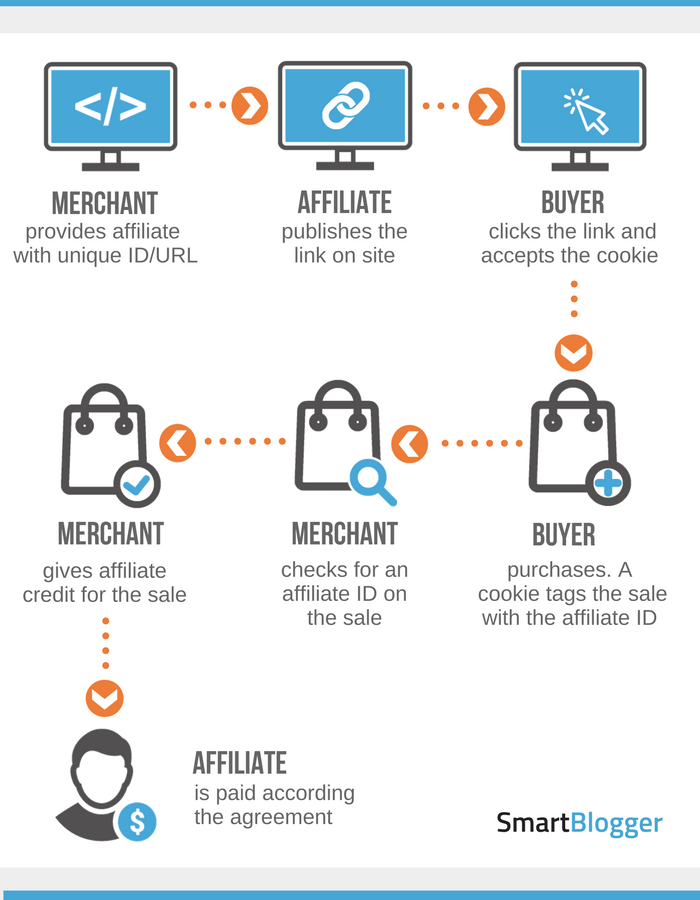 How to do Affiliate Marketing on a Budget 2 affiliate links